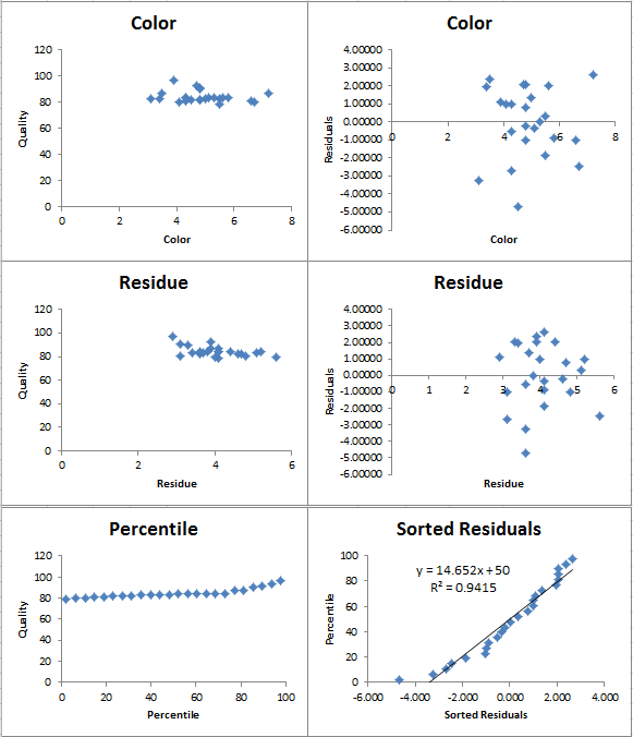 sample data for regression analysis excel