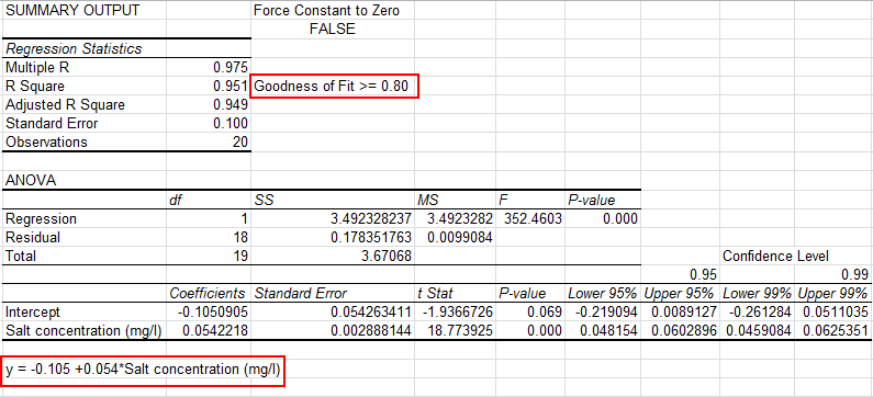 obtaining regression equation from excel data analysis