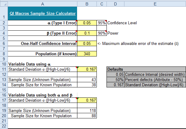 sample size degree of dom calculator