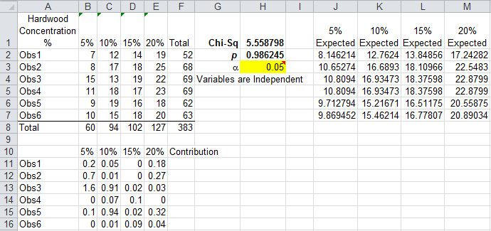 chi square sample results