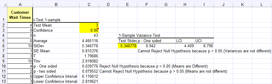 t test one sample wait time example