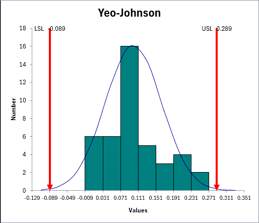 yeo-johnson-transformed-data-output