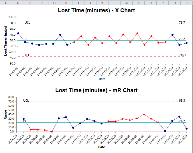control charts from pivot table data