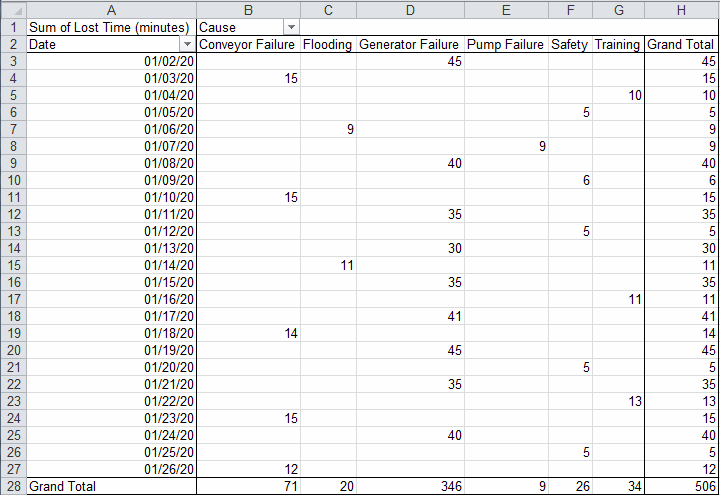 pivot table example