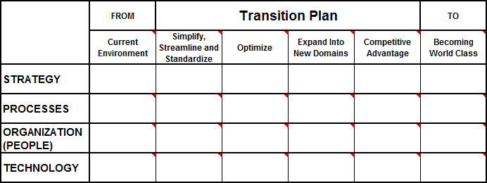 transition plan key steps