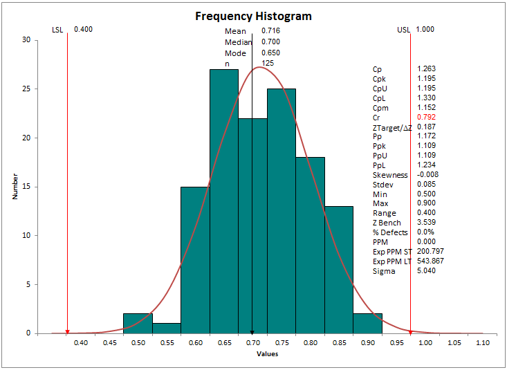 frequency histogram example