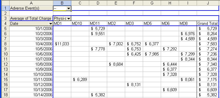 sum of total charge pivottable