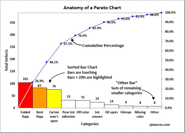 How To Create A Pareto Chart In Excel Rule Or Pareto Principle Images And Photos Finder
