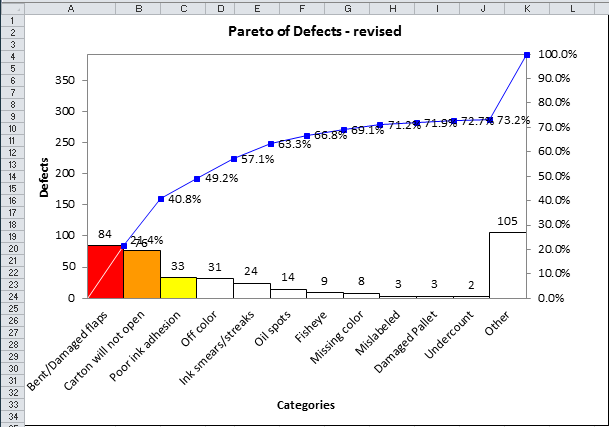 pareto chart with other bar to the right