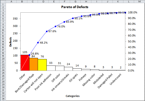 excel pareto chart other bar