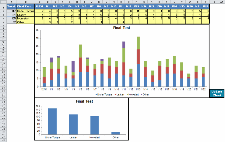 Paynter Chart Template in Excel