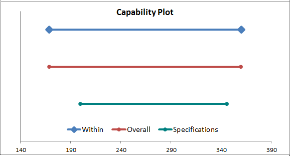 example of capability plot for process that is not capable
