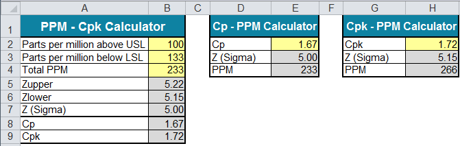 how to calculate ppm