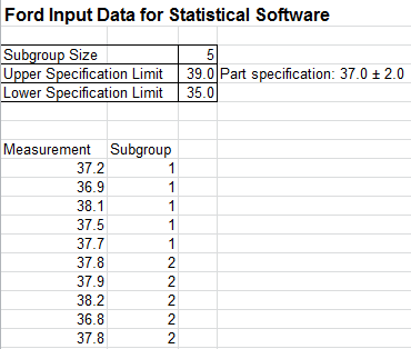 Ford Cp Cpk Validation Data