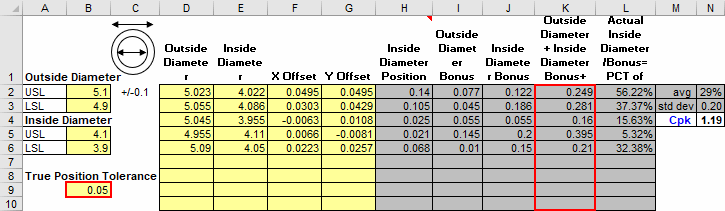 Cpk Calculations In Excel Free Software