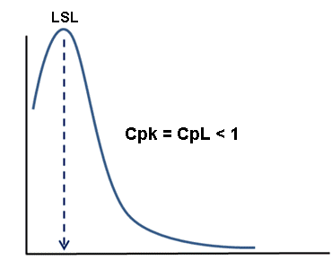 cpk vs ppk 1.33