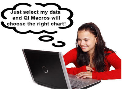 qi macros is easy to use