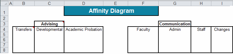 affinity diagram in excel