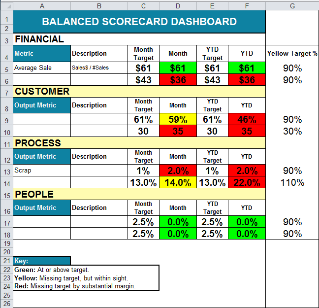 Balanced Scorecard Template in Excel Align to KPIs