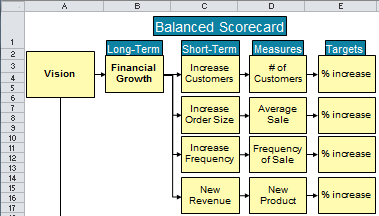 balanced scorecard excel template free