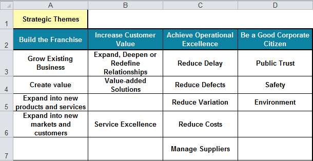 Balanced Scorecard Template in Excel | Align to KPIs
