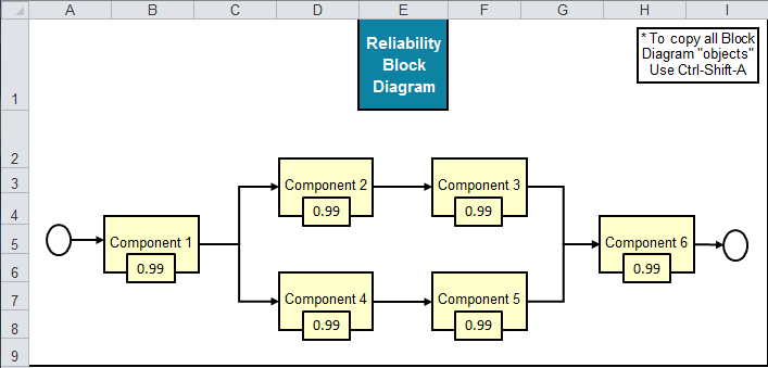 Block Diagram Excel Design Systems Reliability Diagram