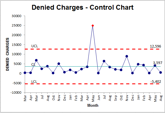 control chart from pivottable in excel