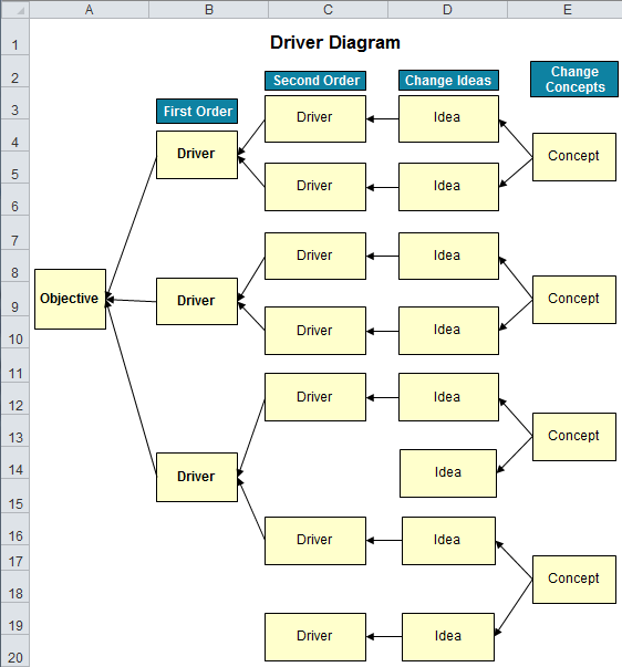 excel decision tree template