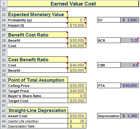 earned value mgmt template2