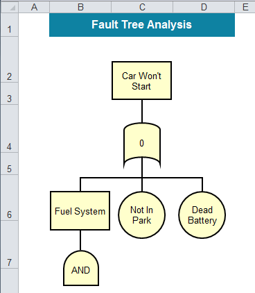 root cause analysis tree