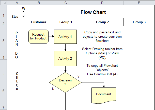 Flow Chart Template in Excel | Flowchart Software