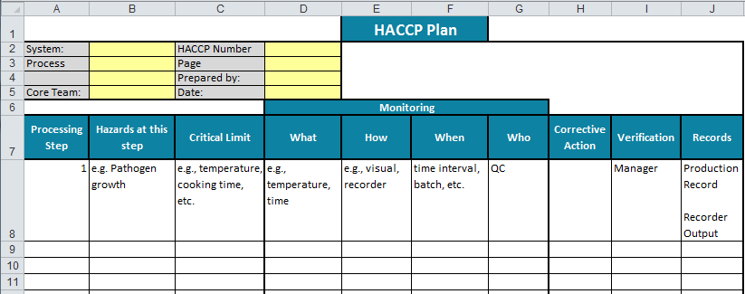 haccp chart template