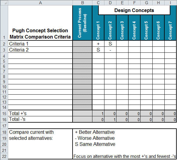 Pugh Concept Selection Matrix in Excel