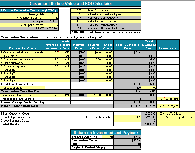 Roi Template For Projects