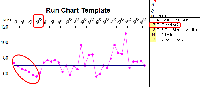 run chart template output