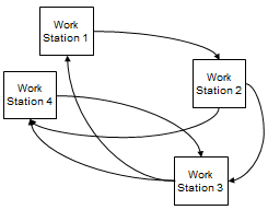 Spaghetti Diagram Excel Analyze Process Flow Lean Tools