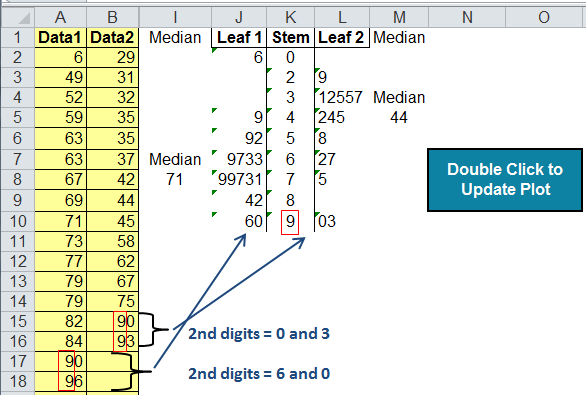 Back to Back Stem Leaf Plot in Excel made using the QI Macros