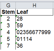 stem and leaf graph