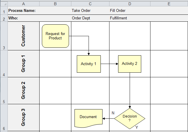 excel process map template