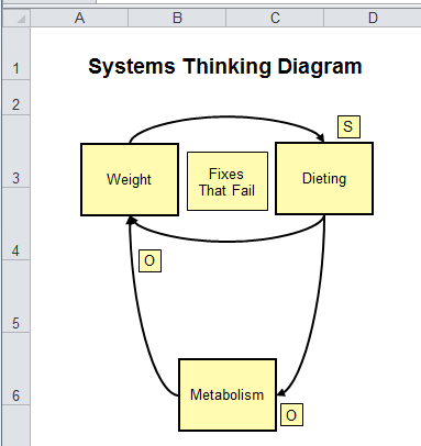 systems model template