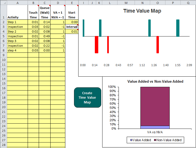 time value map template in Excel