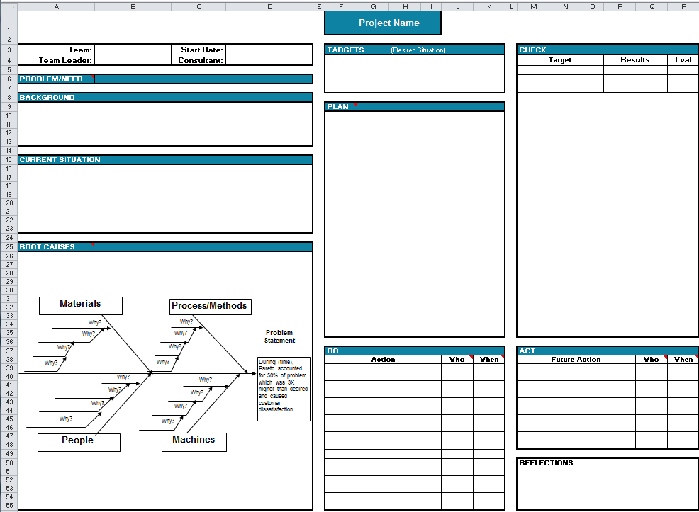 A3 Reporting Template