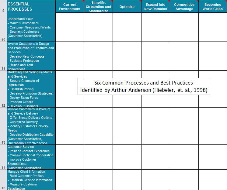 Software Transition Plan Template