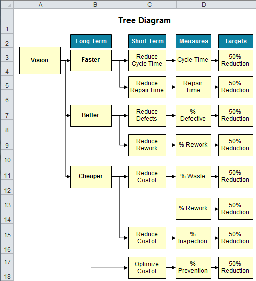 tree diagram excel