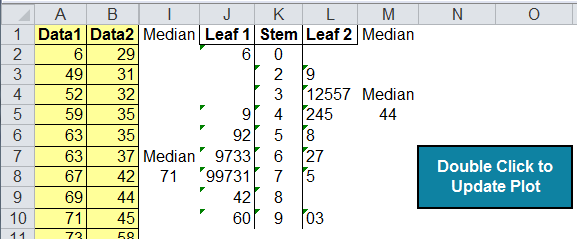stem leaf plot calculator