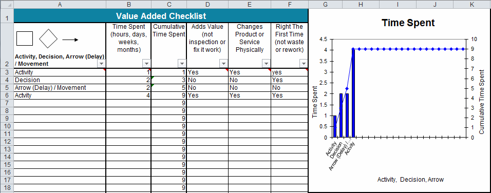 value added flow analysis excel