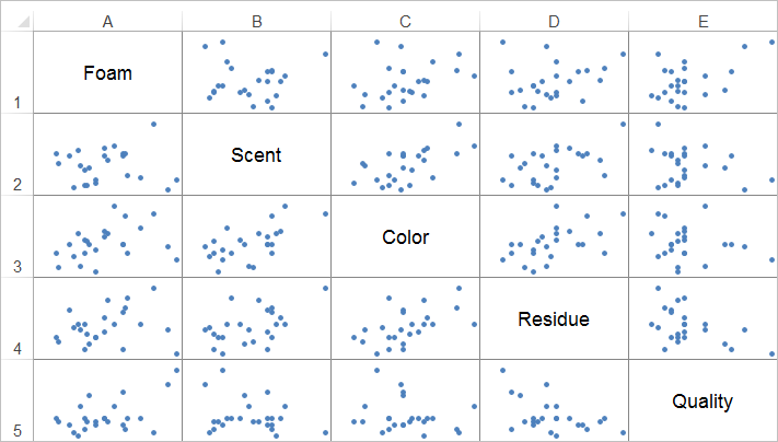scatter chart excel limitations