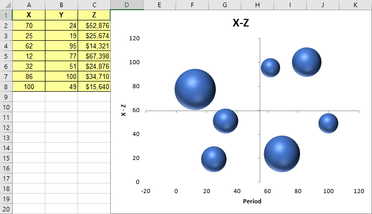 excel for mac bubble chart