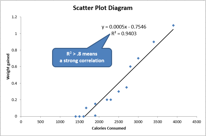 creat scatter chart in excel 2013