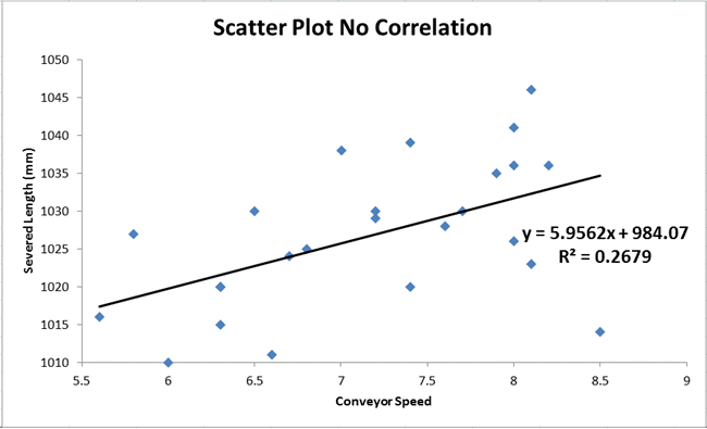 correlation on scatter plot